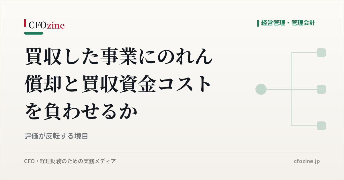 買収した事業にのれん償却と買収資金コストを負わせると評価はどう変わるか