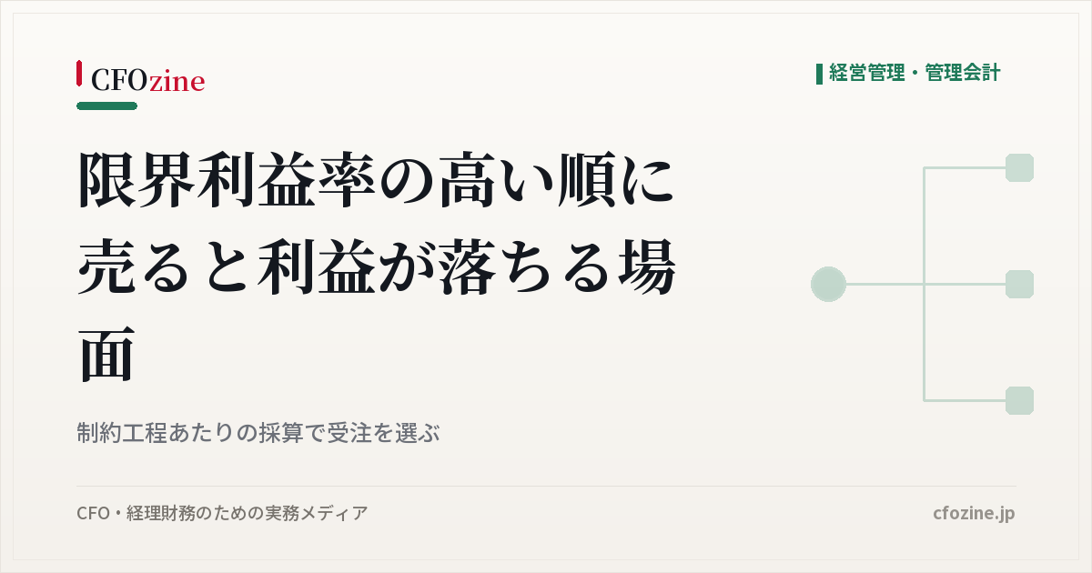 限界利益率の高い順に売ると利益が落ちる場面｜制約工程あたりの採算で受注を選ぶ