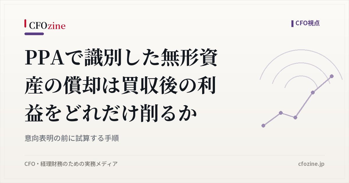 PPAで識別した無形資産の償却は買収後の利益をどれだけ削るか、意向表明の前に試算する手順