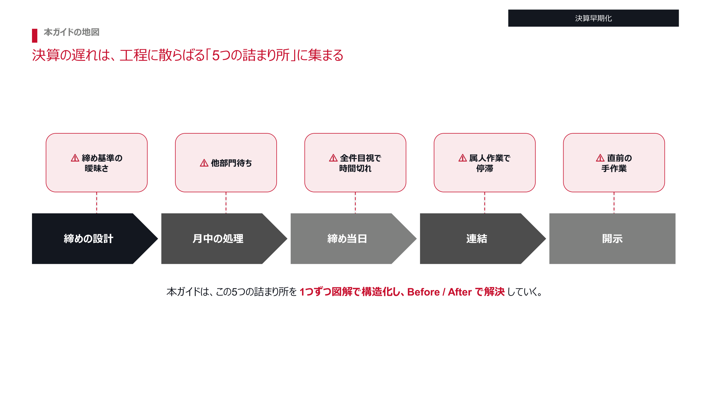 決算早期化 実務ガイドの図解(プレビュー)